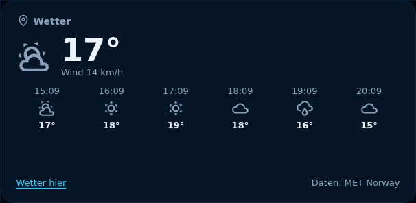 Vorschau: Wetter
