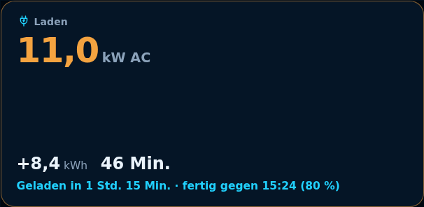 Vorschau: Aktueller Ladevorgang