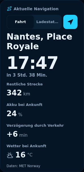 Vorschau: Aktuelle Navigation