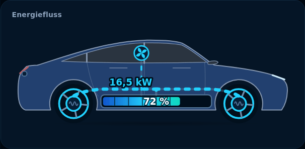 Vorschau: Energiefluss
