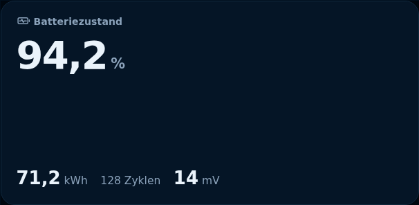 Vorschau: Batteriezustand