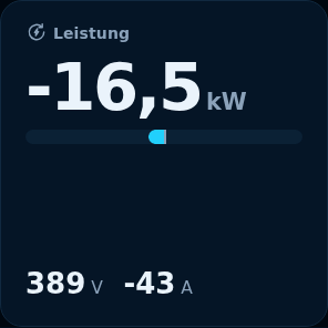 Vorschau: Leistung