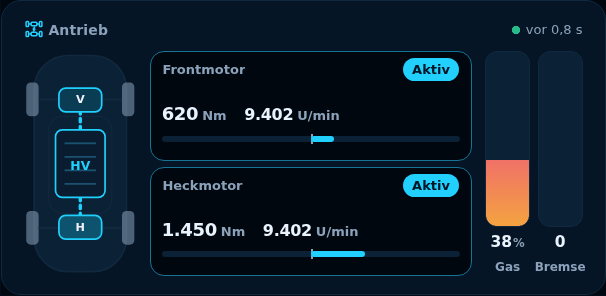 Vorschau: Antrieb