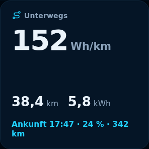 Vorschau: Aktuelle Fahrt