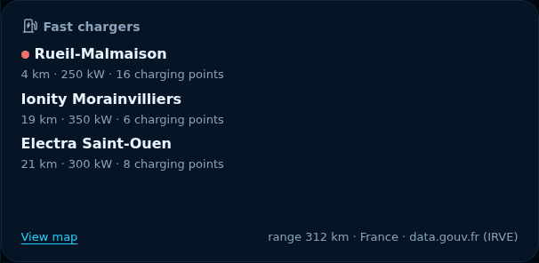 Preview: Fast chargers
