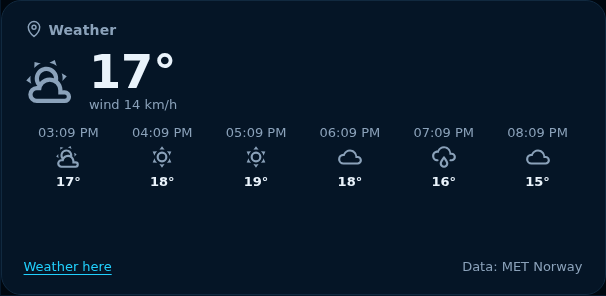 Preview: Weather