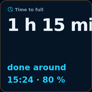 Preview: Time to full