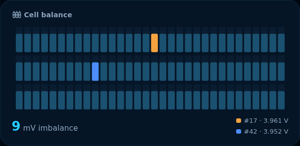 Preview: Pack diagram