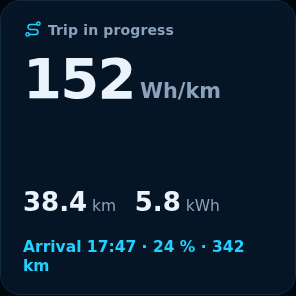 Preview: Current trip