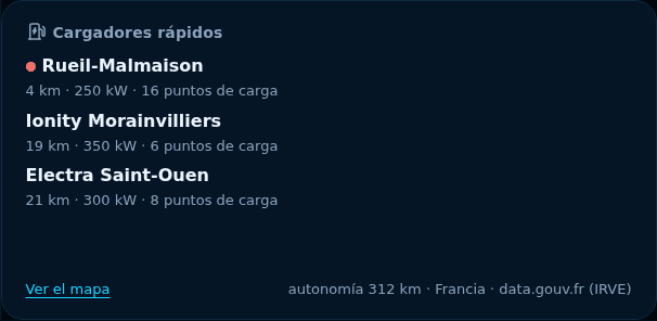 Vista previa: Cargadores rápidos