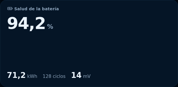 Vista previa: Salud de la batería