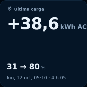 Vista previa: Última carga