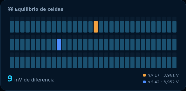 Vista previa: Esquema del pack