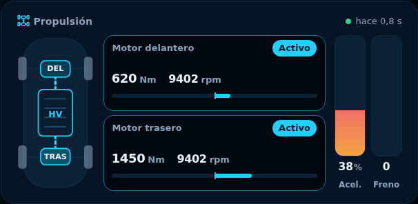 Vista previa: Propulsión