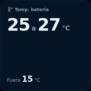 Vista previa: Temperatura de la batería