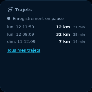 Aperçu : Trajets