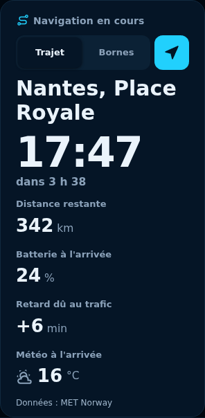 Aperçu : Navigation en cours