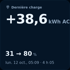 Aperçu : Dernière charge