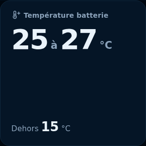 Aperçu : Température batterie