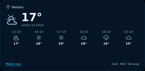Anteprima: Meteo