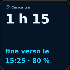 Anteprima: Carica completa tra