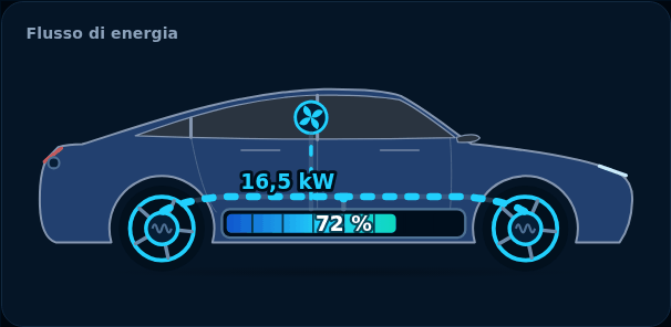 Anteprima: Flusso di energia