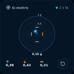 Anteprima: G-metro