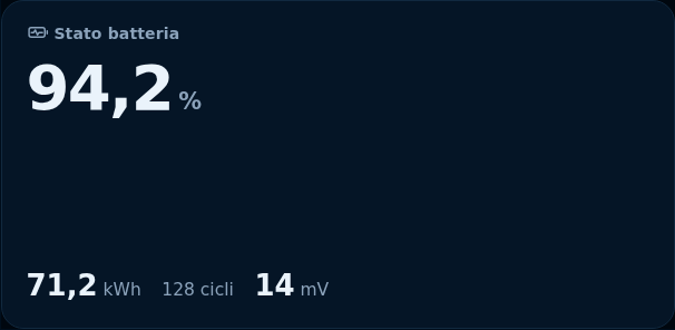 Anteprima: Stato batteria
