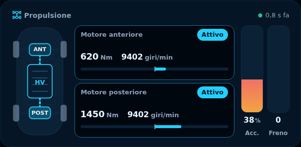Anteprima: Propulsione