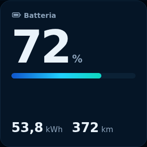 Anteprima: Batteria