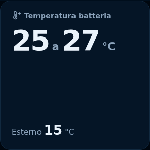 Anteprima: Temperatura batteria