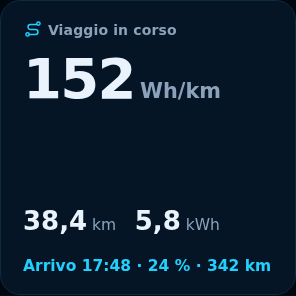 Anteprima: Viaggio in corso
