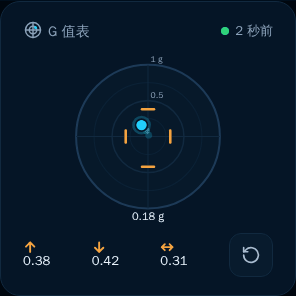 预览：G 值表