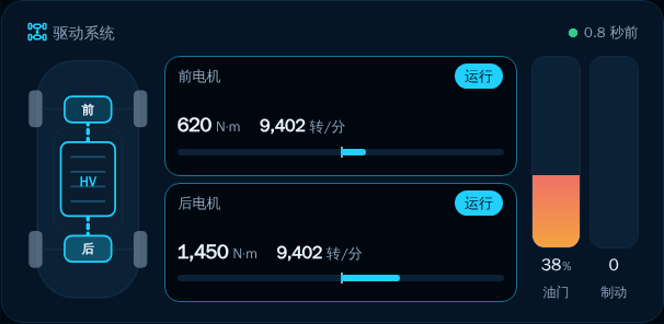 预览：驱动系统