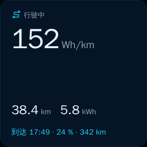 预览：当前行程