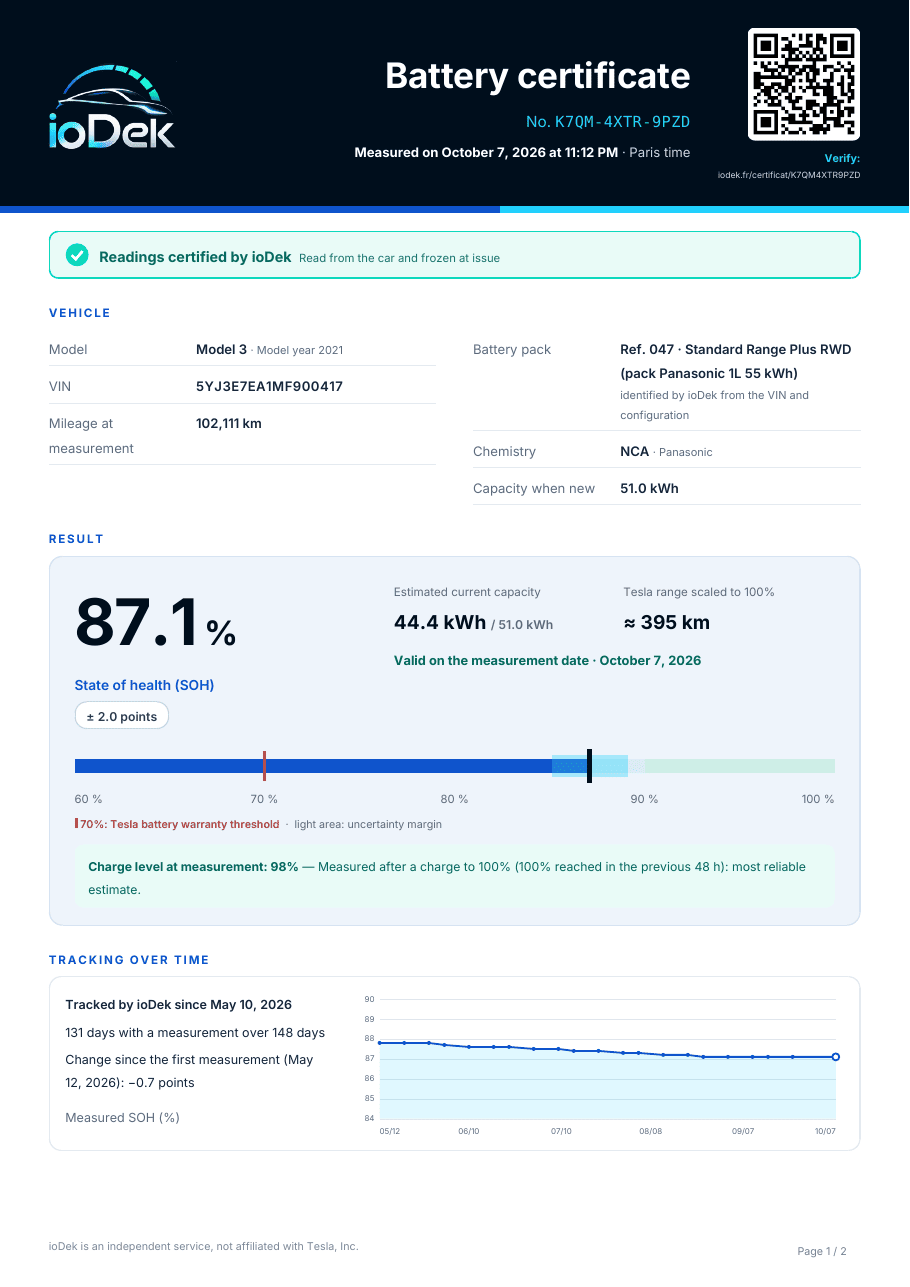 First page of an ioDek battery certificate: vehicle, 87.1% SOH and history over time