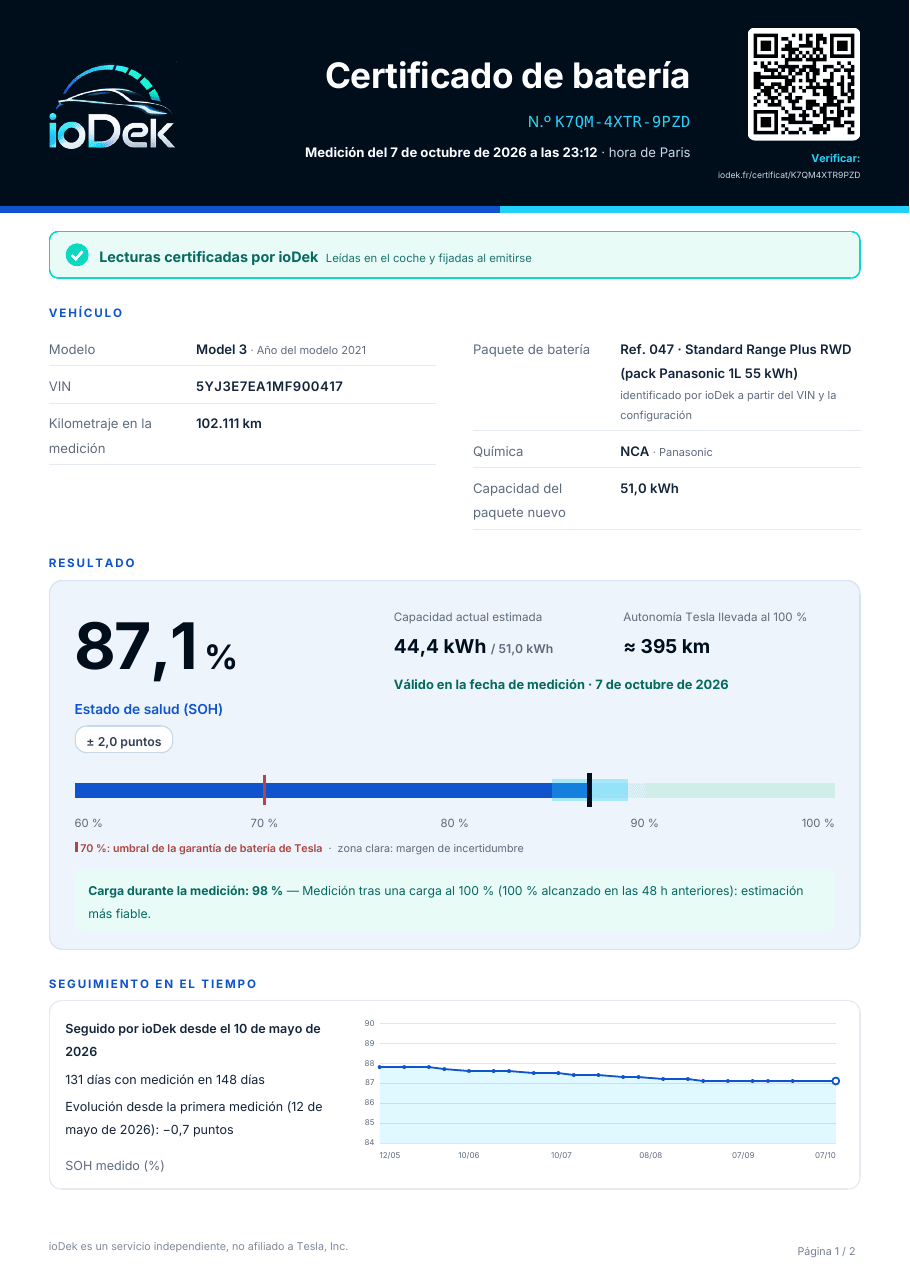 Primera página de un certificado de batería ioDek: vehículo, SOH del 87,1 % y seguimiento en el tiempo
